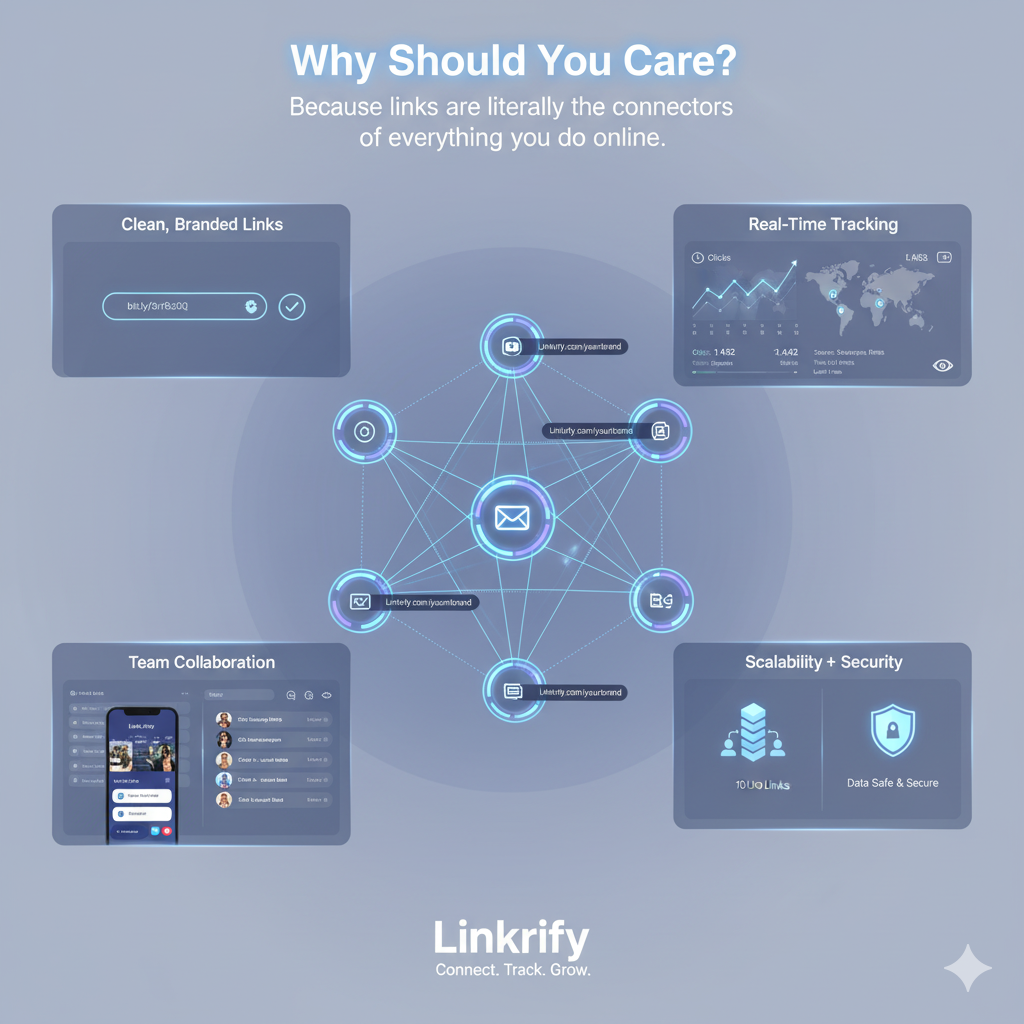 Linkrify dashboard showing branded links, analytics, and bio link page setup